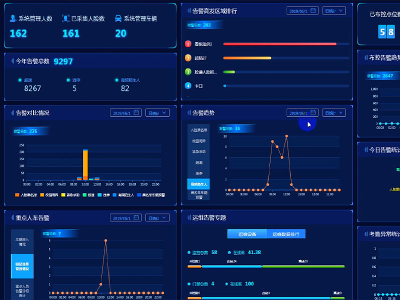 教育、制造業(yè)數字化建設